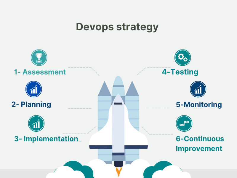 Devops strategy in Tenthline Inc